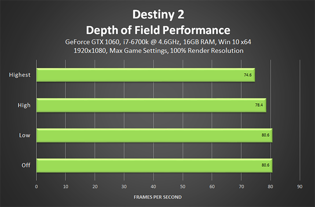 destiny-2-depth-of-field-performance-640px
