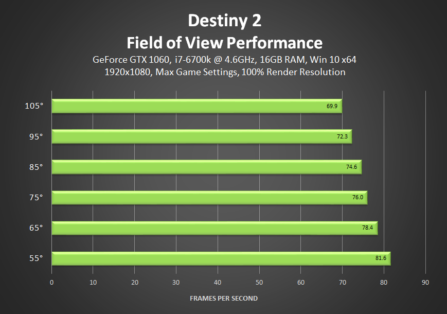 destiny-2-field-of-view-performance