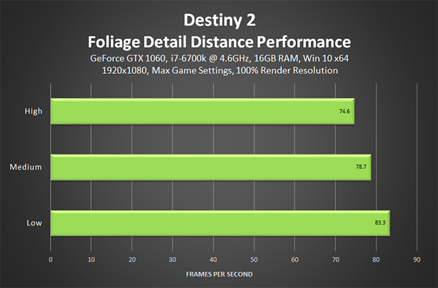 destiny-2-foliage-detail-distance-performance-640px