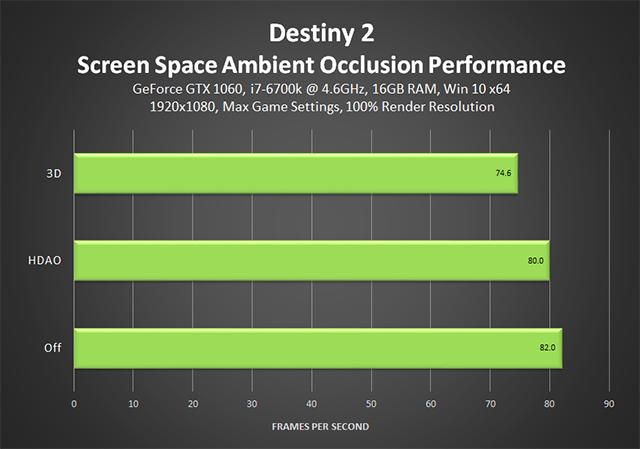 destiny-2-screen-space-ambient-occlusion-performance-640px