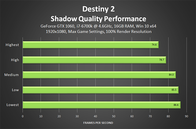 destiny-2-shadow-quality-performance-640px