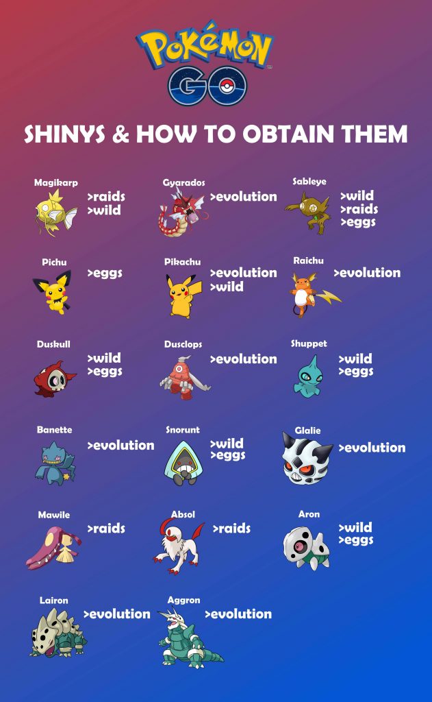 Pokémon GO Shinys