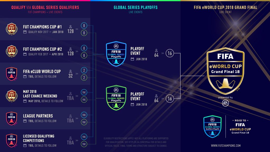 fifa-18-global-series