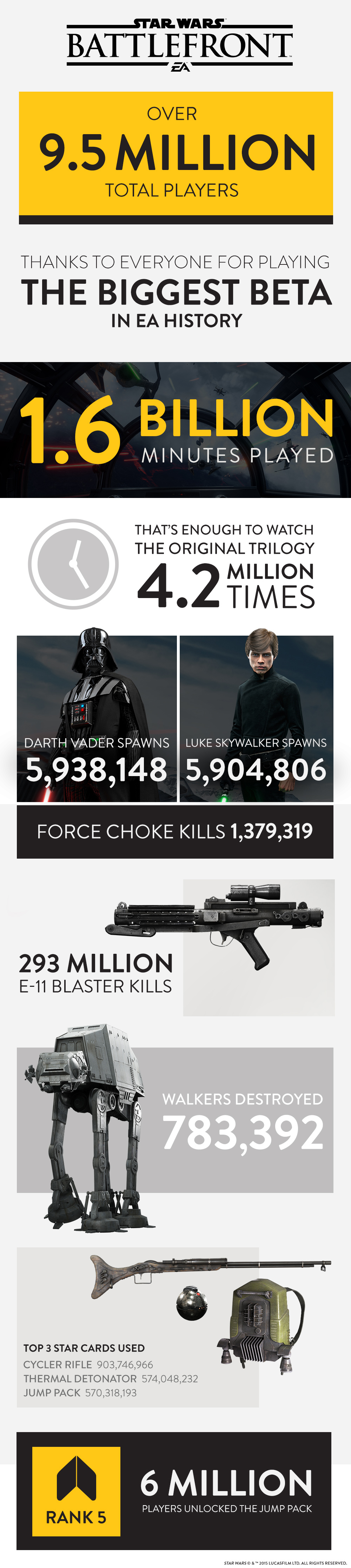 Battlefront Infografik