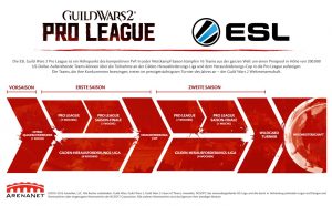 Guild Wars 2 ESL Pro League