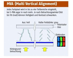 TFT, Panel, MVA