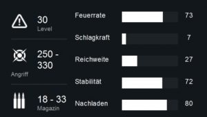 destiny-eisensäge-stats