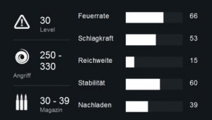 destiny-sog-des-untergangs-stats