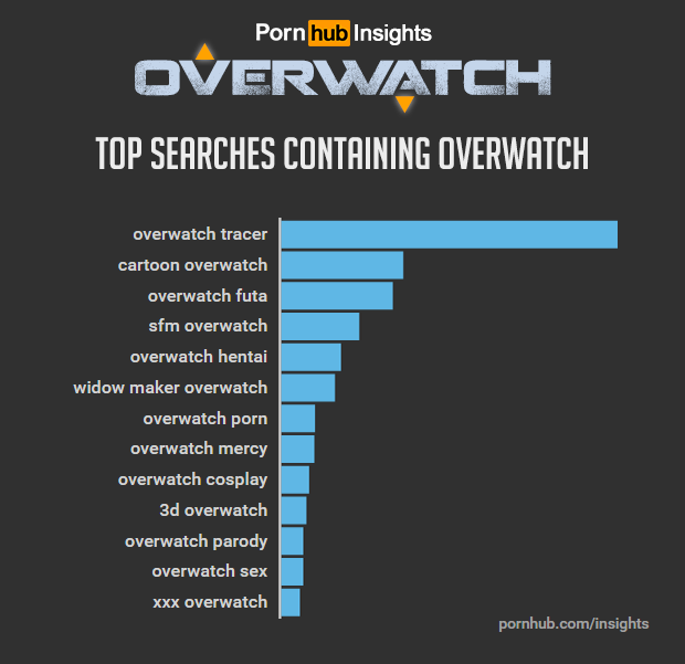 Overwatch Pornhub Chart 2