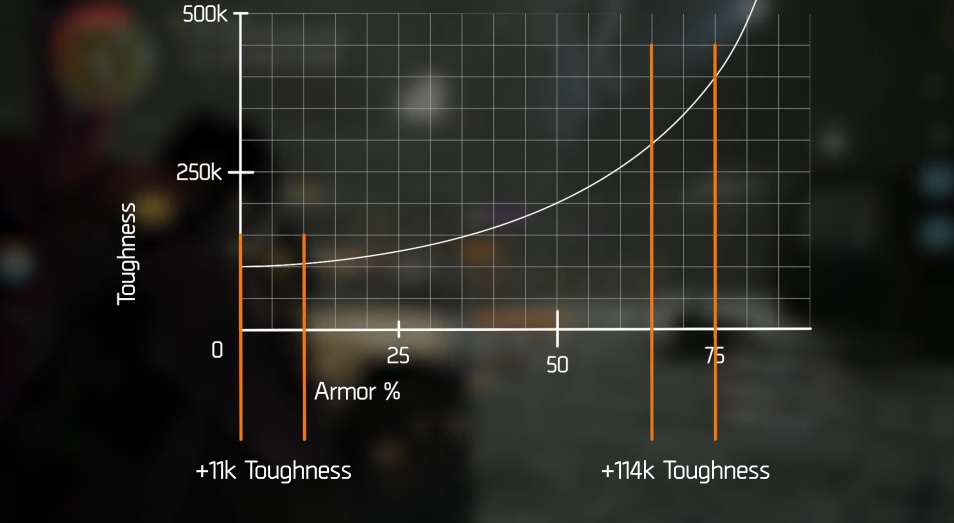division-toughness-grafik