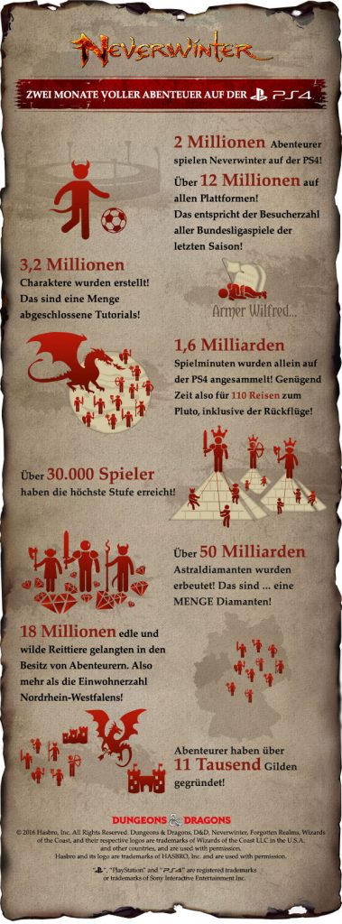 neverwinter-ps4-infographic