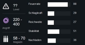 destiny-ueberschwemmung-stats