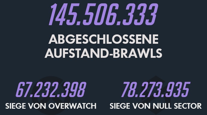Overwatch Uprising Statistic win loss