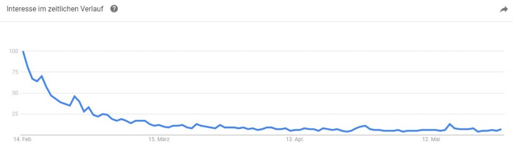 for honor google charts