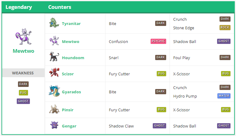 Pokémon GO Mewtu Konter Tabelle