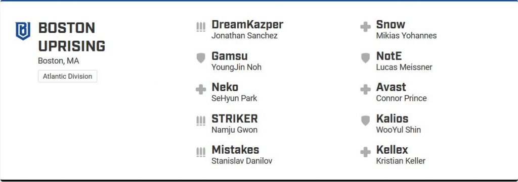 Overwatch League Boston Uprising Roster