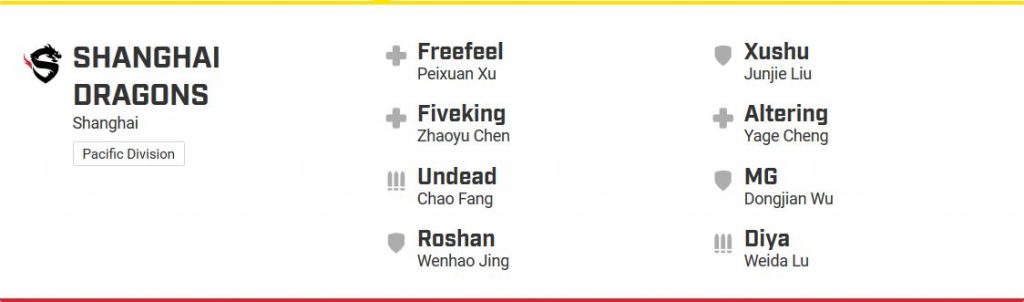 Overwatch League Shanghai Dragons Roster