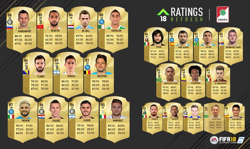 fifa-18-ratings-serie-a