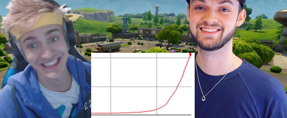 Fortnite Im Hohenflug Auf Youtube Einnahmen Der Streamer Explodieren - 