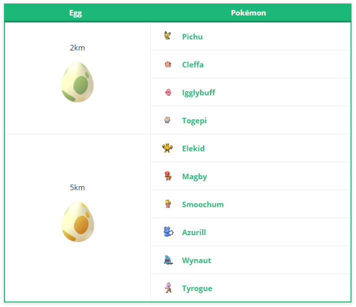 Pokémon GO Exklusiv Eier