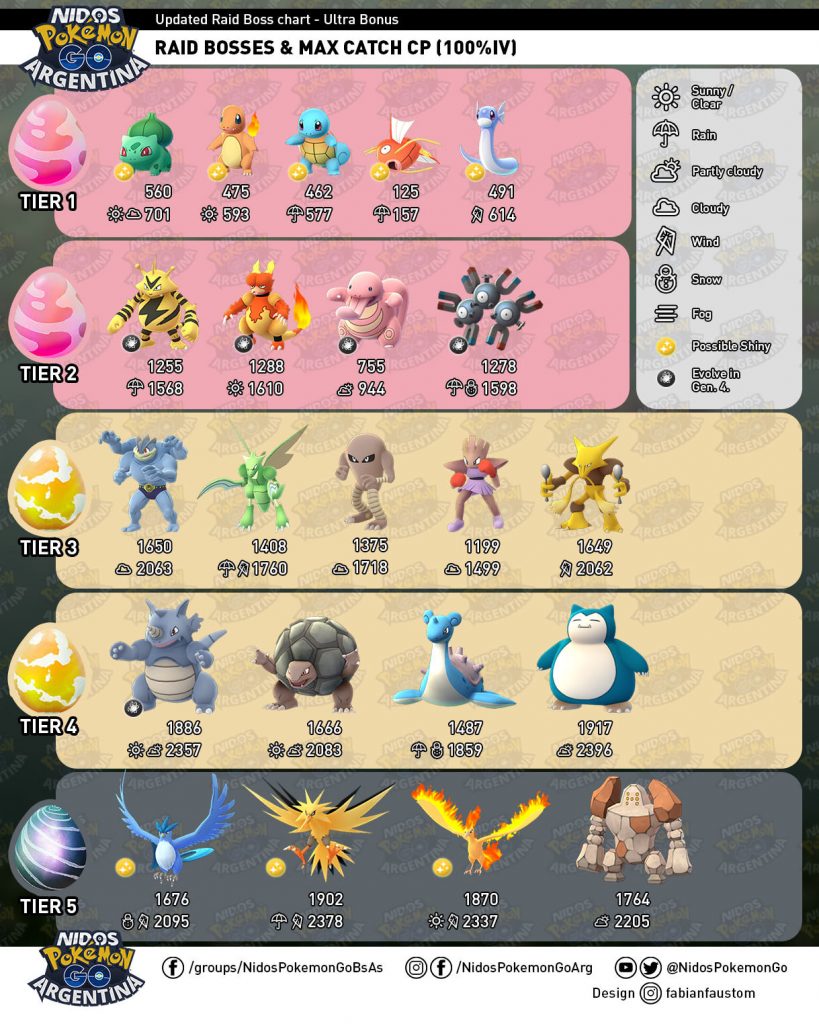 Pokémon GO Raidboss-Liste September1
