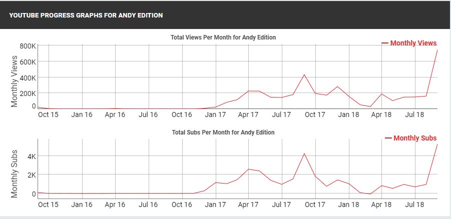 youtube-stats-andy-edition