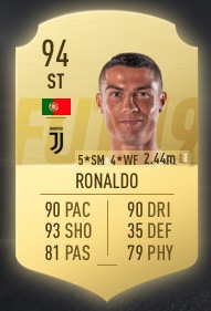 Ronaldo Base Form FIFA19