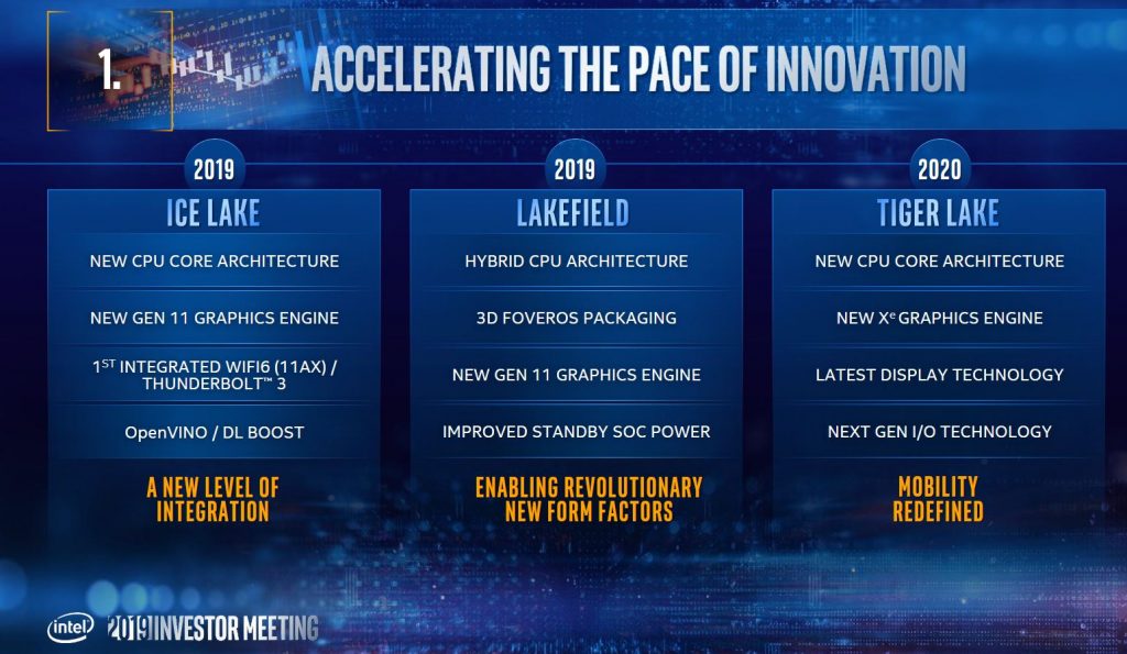 Intel-Ankündigungen für 2019 und 2020
