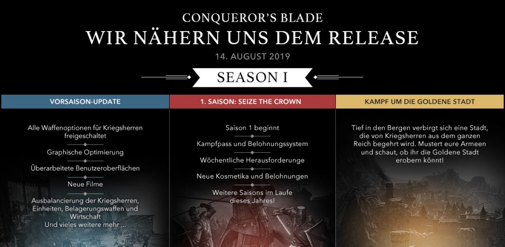 conqueror's blade-August-Roadmap-DE