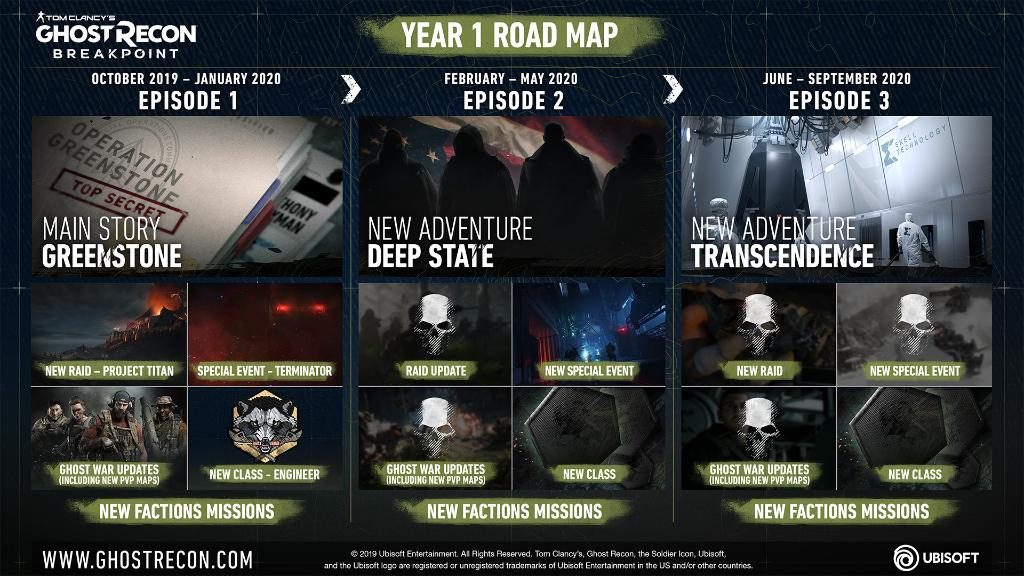 Ghost Recon Breakpoint Roadmap