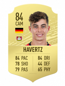 FIFA 20 Havertz