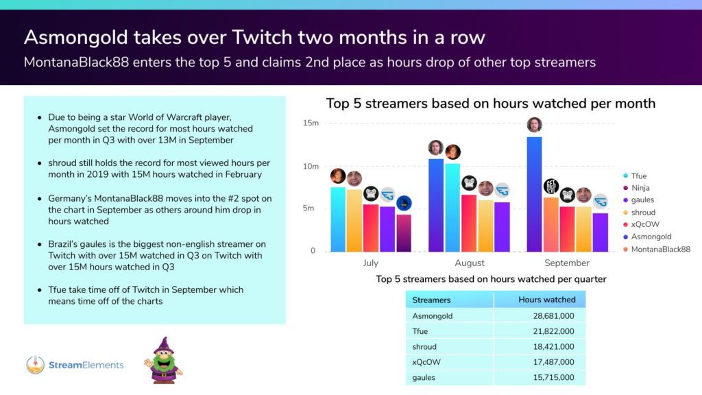 Twitch-September