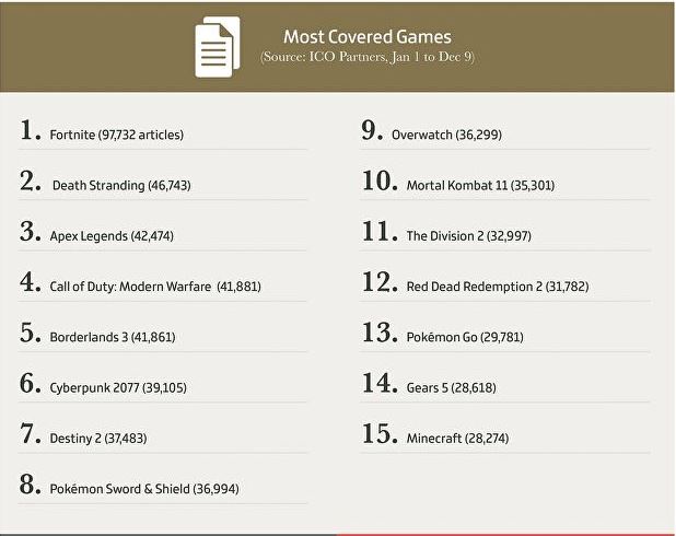 Most-Covered-Games-2019