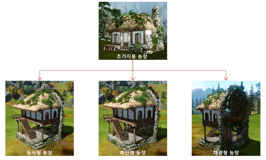 ArcheAge: So sehen die zweistöckigen Häuser im Video aus