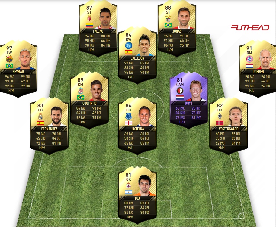 Die Besten Teams In Fifa 17