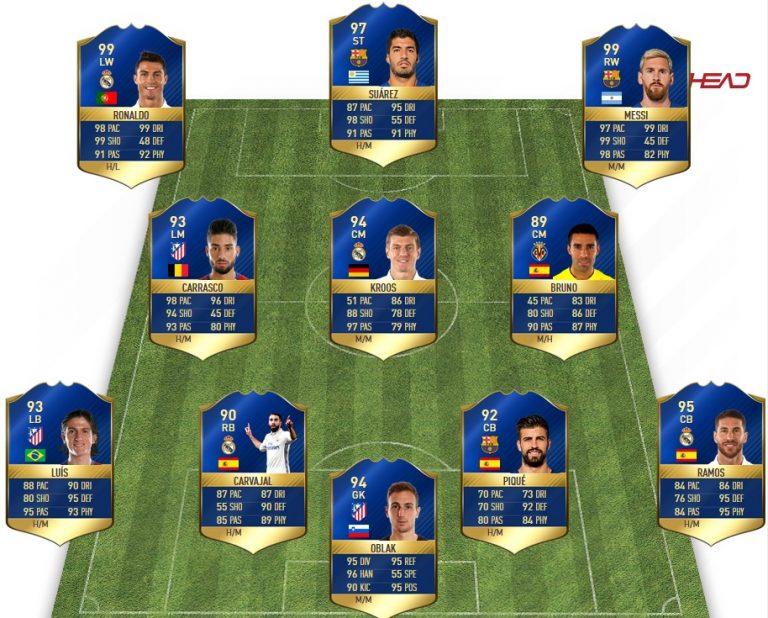Die Besten Teams In Fifa 17