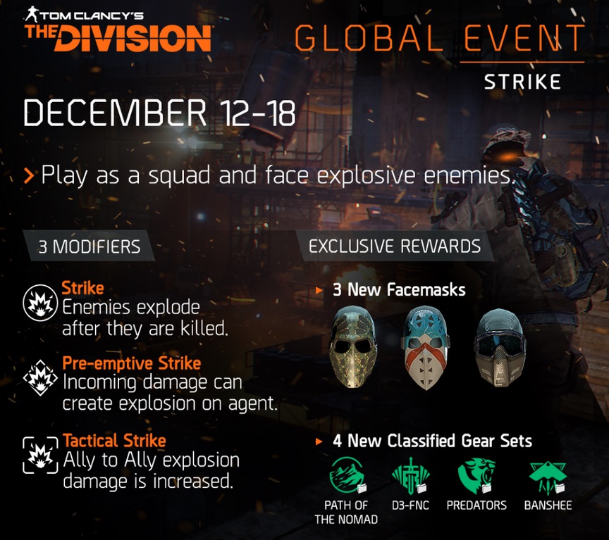 The Division 3. GlobalEvent ist live! Die Masken und geheimen Sets