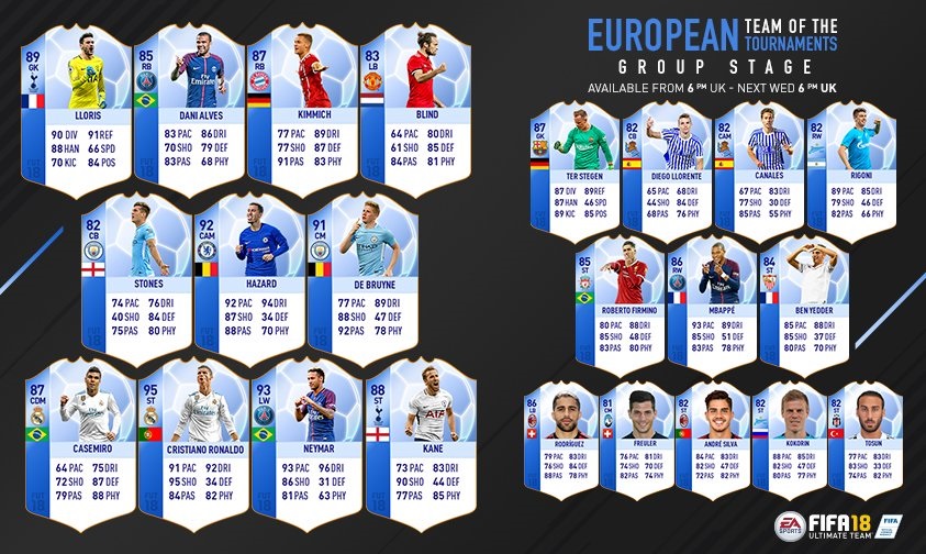 Fifa 18 Totgs Das Team Of The Group Stage Ist Bekannt Alle Karten