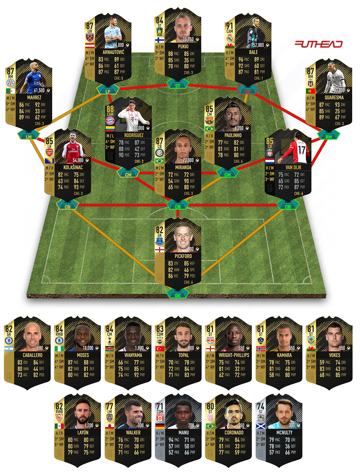 Fifa 18 Totw 28 Das Team Der Woche 28 Im Ultimate Team