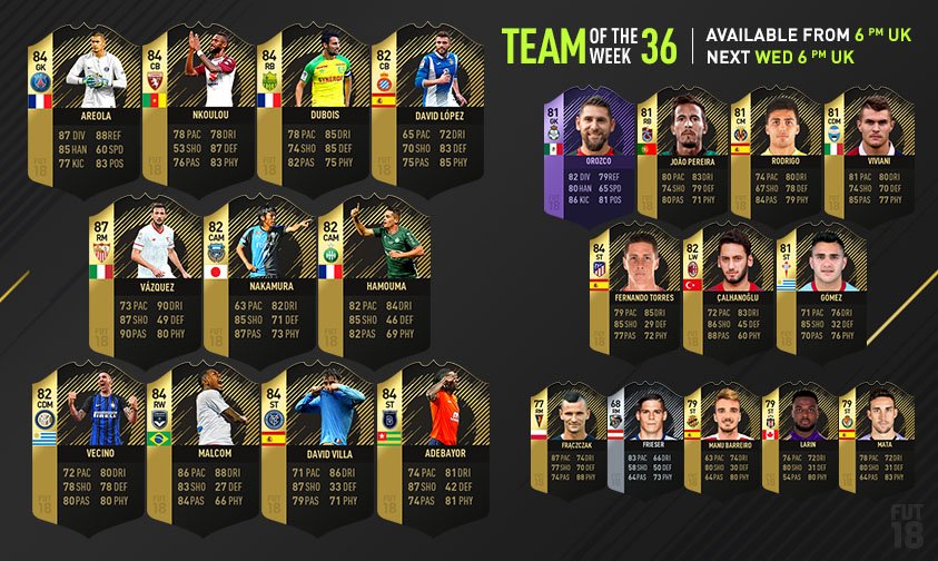 Fifa 18 Totw 36 Das Team Der Woche 36 Im Ultimate Team 2748