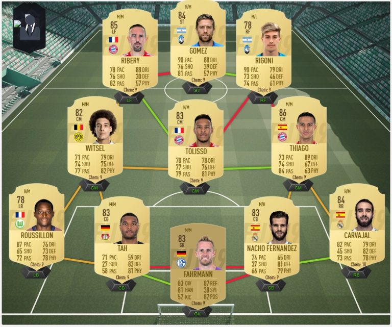 Beste Aufstellung Fifa 19 Ultimate Team