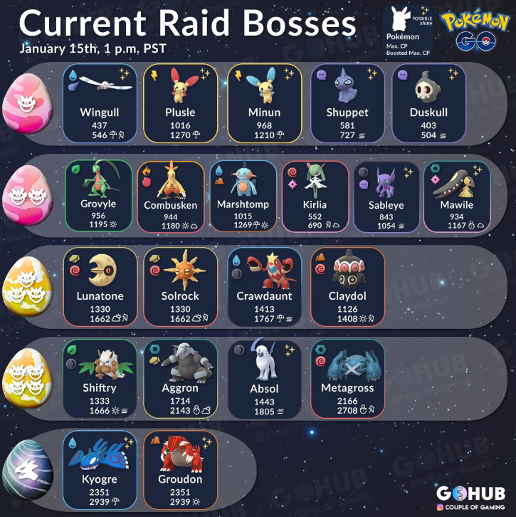 Pokémon GO Das sind die neuen Raidbosse im HoennEvent