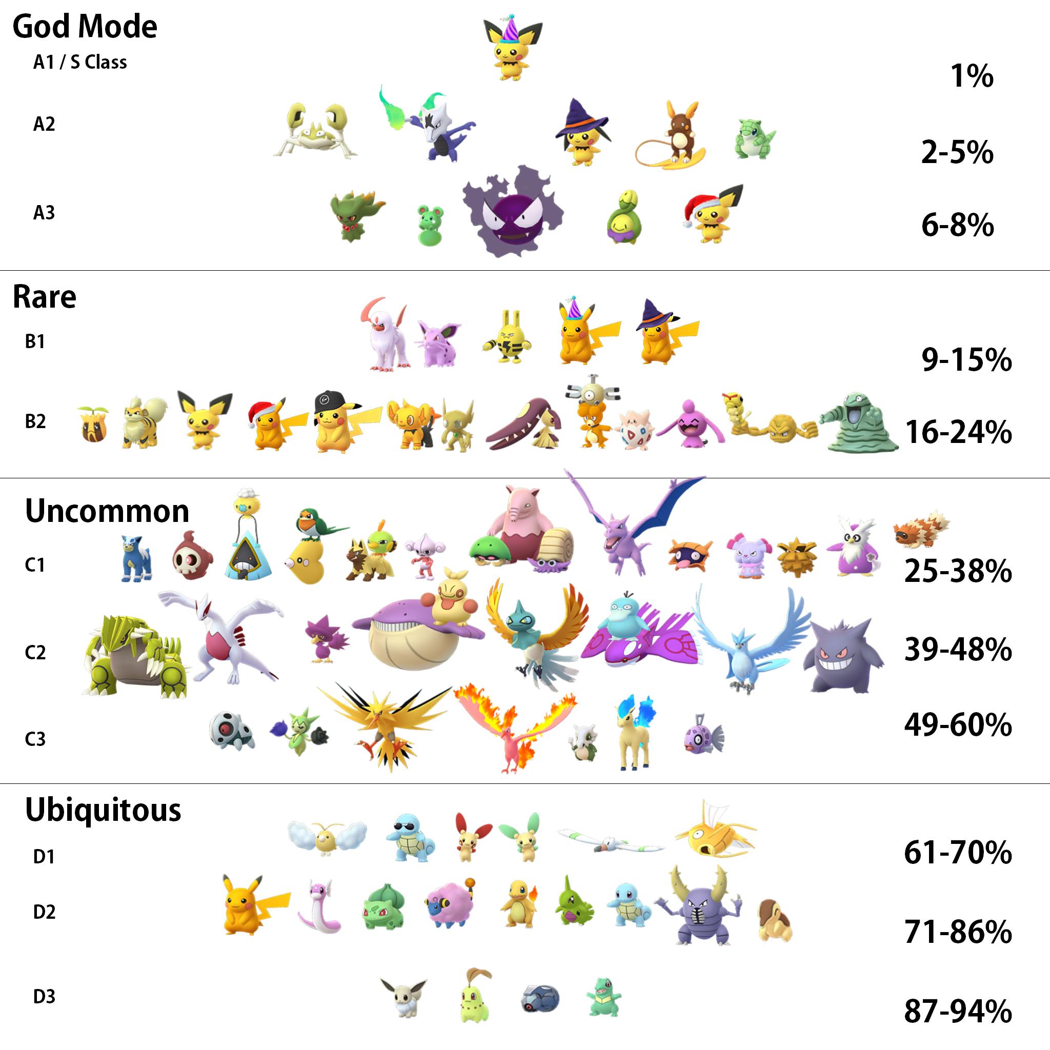 Pokémon GO: So selten sind eure Shinys wirklich
