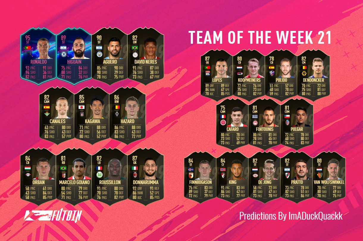 FIFA 19 TOTW 21 Die Predictions zum Team der Woche 21 in FUT