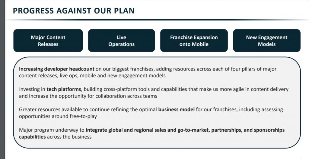 Activision-Financial-Report-Free2Play