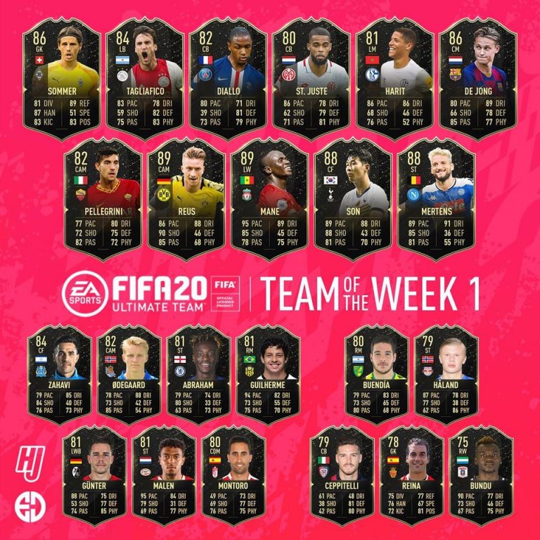 In Welche Spieler Investieren Fifa 20