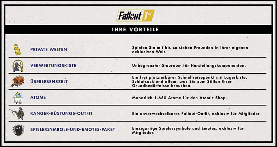 Fallout 76 Fallout 1st Vorteile
