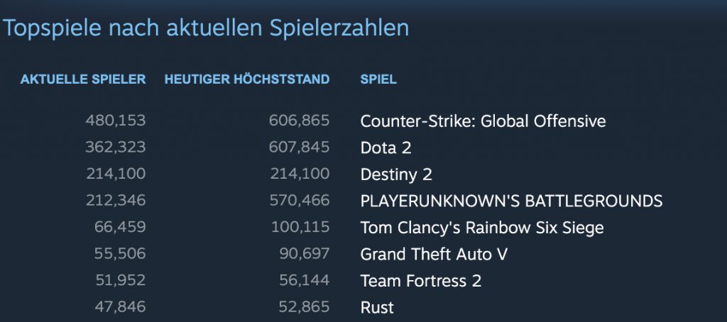 Steam-Game-and-Player-Statistics-2019-10-01-22-06-15