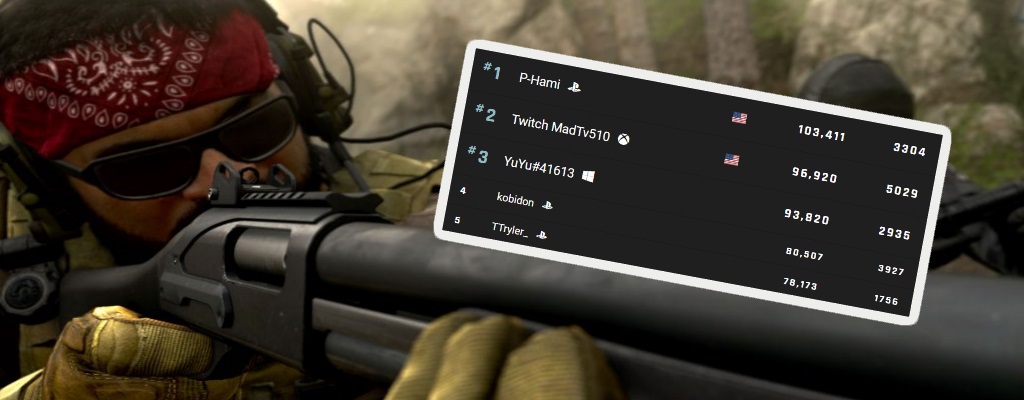 1. Spieler in CoD Modern Warfare erreicht 100.000 Kills – Auf diese Waffen setze er