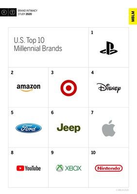 Top-Brands-Millenials